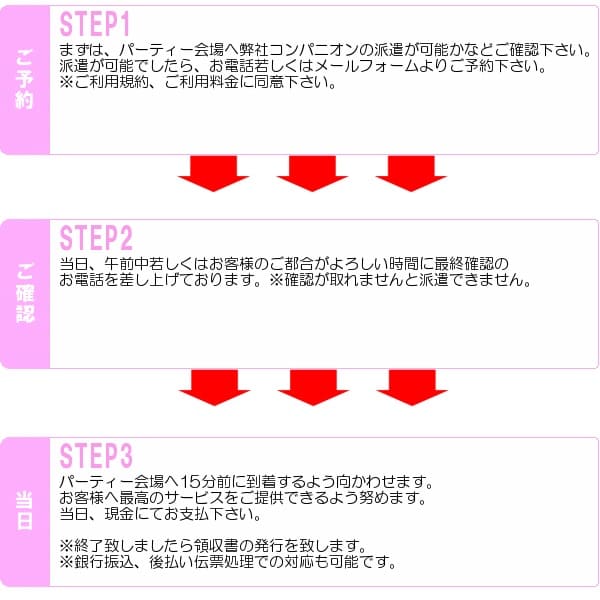 ご宴会の流れ